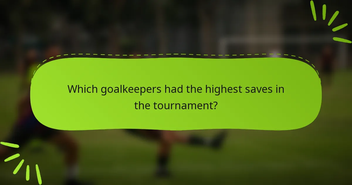 Which goalkeepers had the highest saves in the tournament?